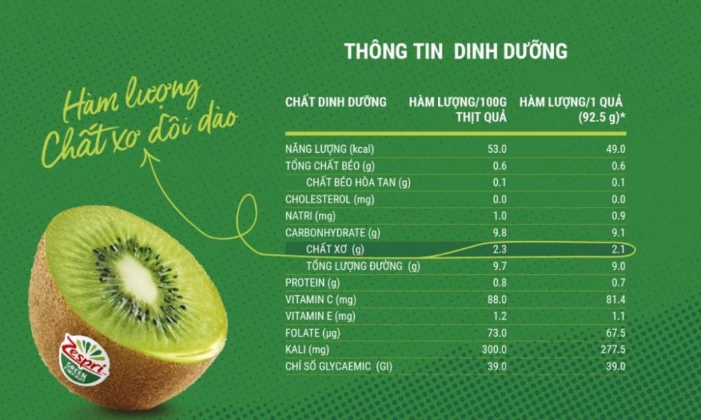 dinh dưỡng Kiwi Xanh Newzealand TonyFruit Size 27